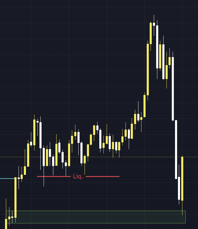 Trading Setup Chart - Supply & Demand Zonen